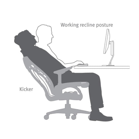 What Makes a Good Ergonomic Chair?