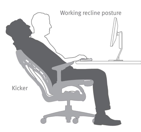 What Makes a Good Ergonomic Chair?